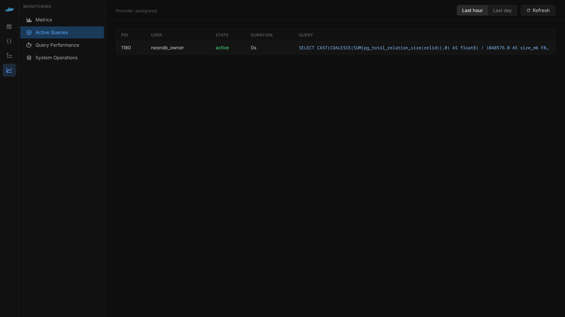 Active Queries
