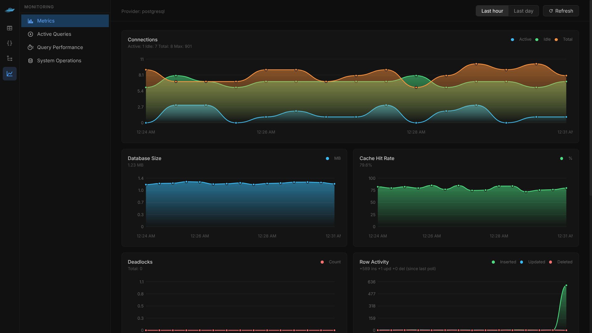 Metrics Dashboard