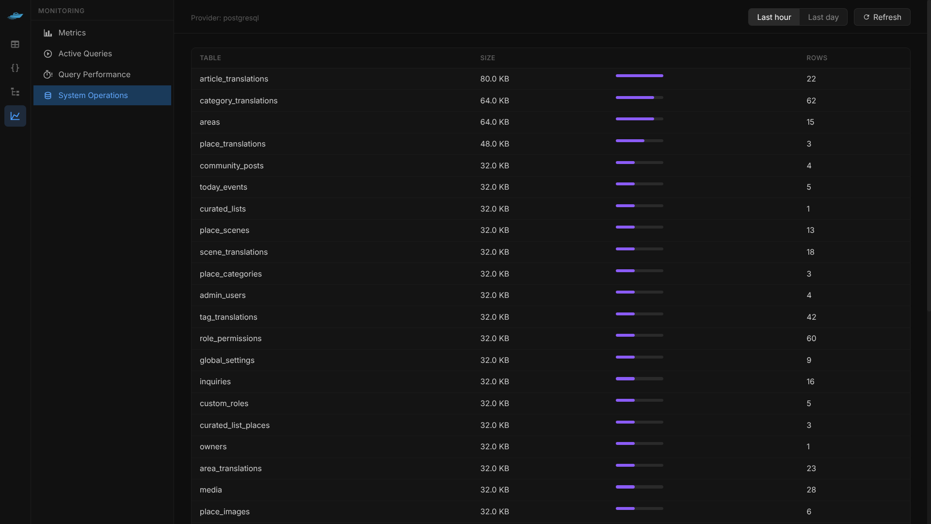 Query Performance